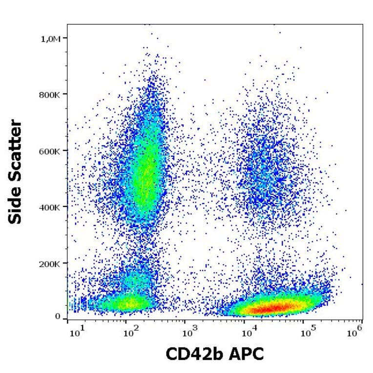 Flow Cytometry - Anti-CD42b Antibody [AK2] (APC) (A121910)
