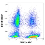 Flow Cytometry - Anti-CD42b Antibody [AK2] (APC) (A121910)