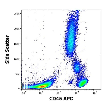 Flow Cytometry - Anti-CD45 Antibody [2D1] (APC) (A121909) - Antibodies.com
