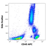 Flow Cytometry - Anti-CD45 Antibody [2D1] (APC) (A121909) - Antibodies.com