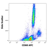 Flow Cytometry - Anti-CD68 Antibody [Y1/82A] (APC) (A121911) - Antibodies.com
