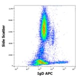 Flow Cytometry - Anti-Human IgD Antibody [IA6-2] (APC) (A121915)