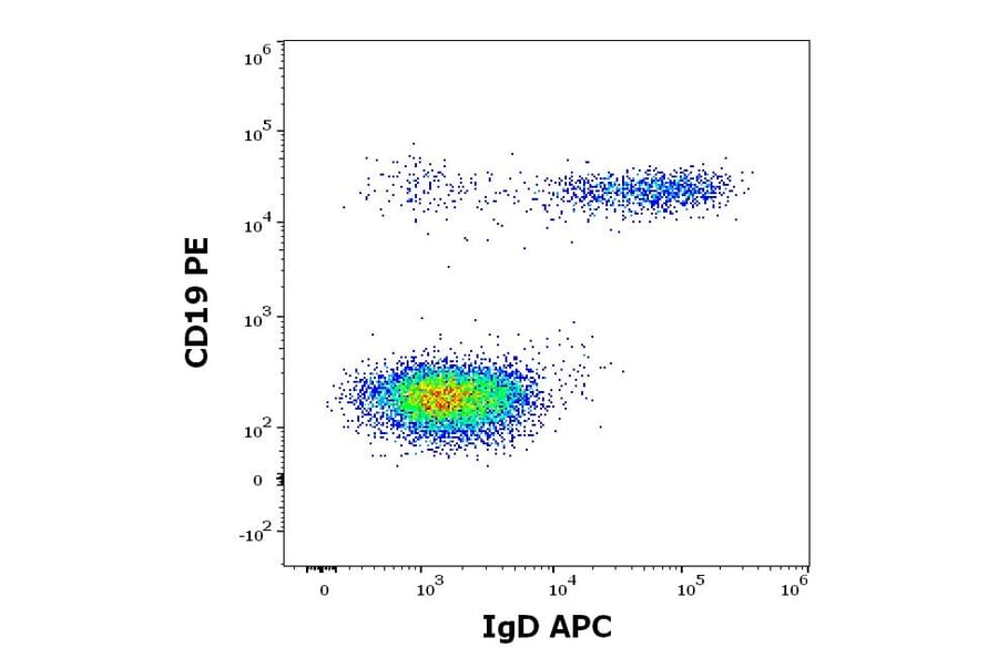 Flow Cytometry - Anti-Human IgD Antibody [IA6-2] (APC) (A121915)