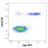 Flow Cytometry - Anti-Human IgD Antibody [IA6-2] (APC) (A121915)