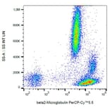 Flow Cytometry - Anti-beta 2 Microglobulin Antibody [B2M-01] (PerCP-Cyanine 5.5) (A121916) - Antibodies.com