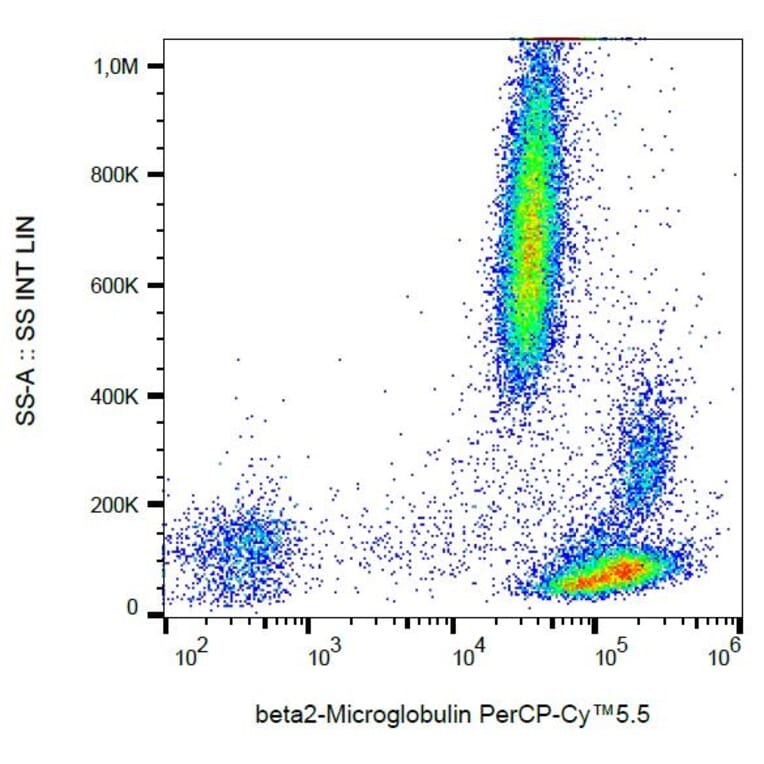 Flow Cytometry - Anti-beta 2 Microglobulin Antibody [B2M-01] (PerCP-Cyanine 5.5) (A121919) - Antibodies.com