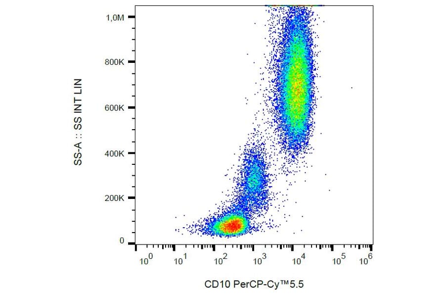 Flow Cytometry - Anti-CD10 Antibody [MEM-78] (PerCP-Cyanine 5.5) (A121919) - Antibodies.com
