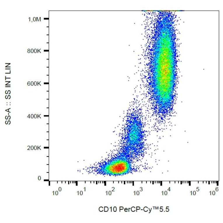 Flow Cytometry - Anti-CD10 Antibody [MEM-78] (PerCP-Cyanine 5.5) (A121919) - Antibodies.com