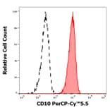 Flow Cytometry - Anti-CD10 Antibody [MEM-78] (PerCP-Cyanine 5.5) (A121920)