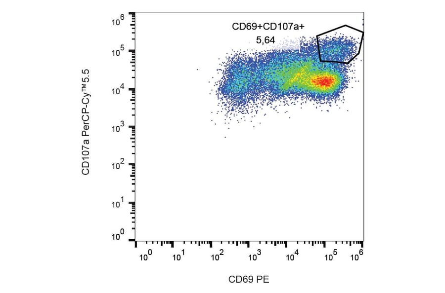 Flow Cytometry - Anti-LAMP1 Antibody [H4A3] (PerCP-Cyanine 5.5) (A121922)