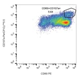 Flow Cytometry - Anti-LAMP1 Antibody [H4A3] (PerCP-Cyanine 5.5) (A121922)