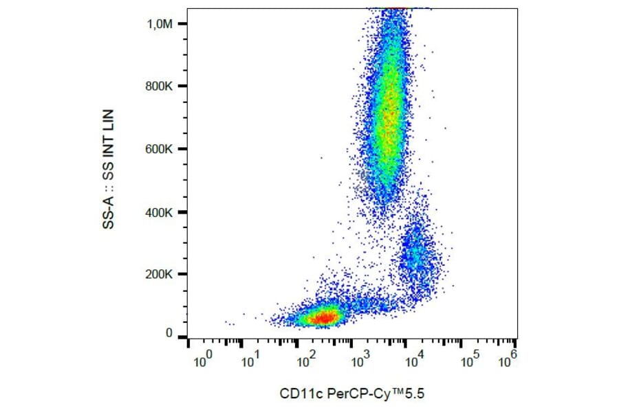Flow Cytometry - Anti-CD11c Antibody [BU15] (PerCP-Cyanine 5.5) (A121923) - Antibodies.com