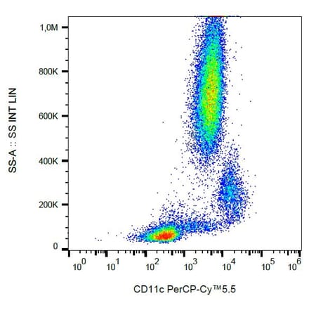 Flow Cytometry - Anti-CD11c Antibody [BU15] (PerCP-Cyanine 5.5) (A121923) - Antibodies.com