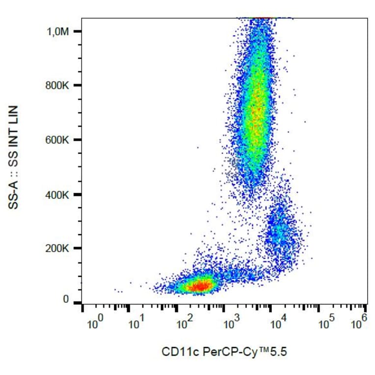 Flow Cytometry - Anti-CD11c Antibody [BU15] (PerCP-Cyanine 5.5) (A121923) - Antibodies.com