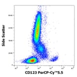 Flow Cytometry - Anti-IL3RA/CD123 Antibody [6H6] (PerCP-Cyanine 5.5) (A121925)
