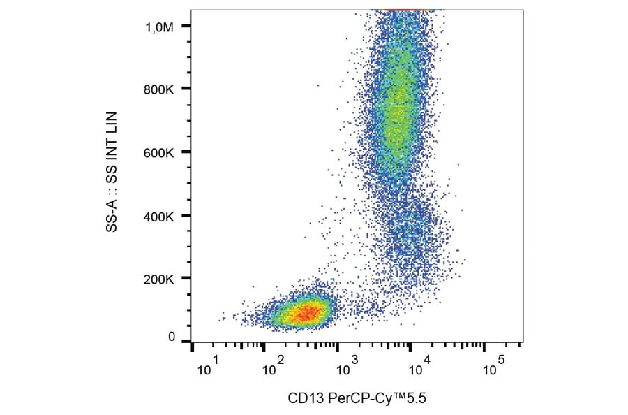 Flow cytometry - Anti-CD13 Antibody [WM15] (PerCP-Cyanine 5.5) (A121926)