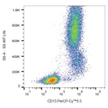 Flow Cytometry - Anti-CD13 Antibody [WM15] (PerCP-Cyanine 5.5) (A121925) - Antibodies.com