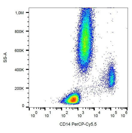 Flow Cytometry - Anti-CD14 Antibody [MEM-15] (PerCP-Cyanine 5.5) (A121926) - Antibodies.com