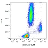 Flow Cytometry - Anti-CD14 Antibody [MEM-15] (PerCP-Cyanine 5.5) (A121926) - Antibodies.com