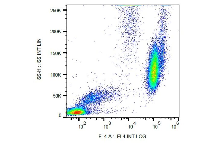 Flow Cytometry - Anti-CD15 Antibody [MEM-158] (PerCP-Cyanine 5.5) (A121928) - Antibodies.com