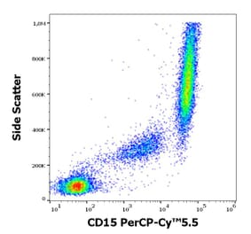 Flow Cytometry - Anti-CD15 Antibody [MMA] (PerCP-Cyanine 5.5) (A121929)