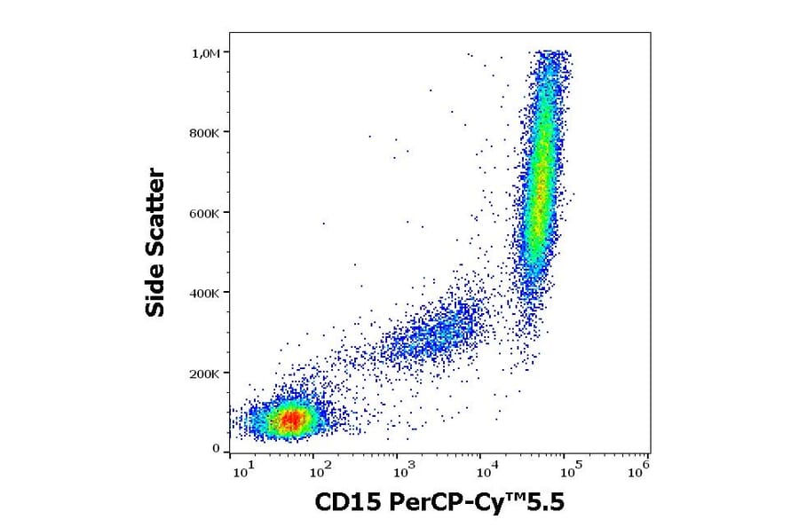 Flow Cytometry - Anti-CD15 Antibody [MMA] (PerCP-Cyanine 5.5) (A121929)