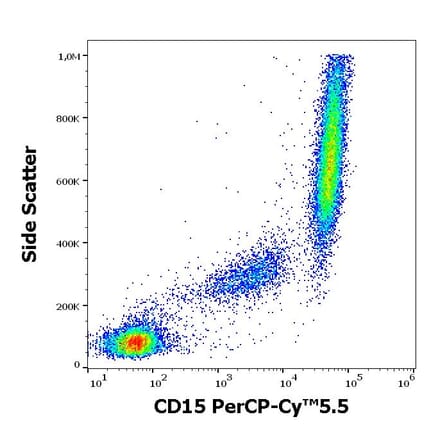 Flow Cytometry - Anti-CD15 Antibody [MMA] (PerCP-Cyanine 5.5) (A121929)