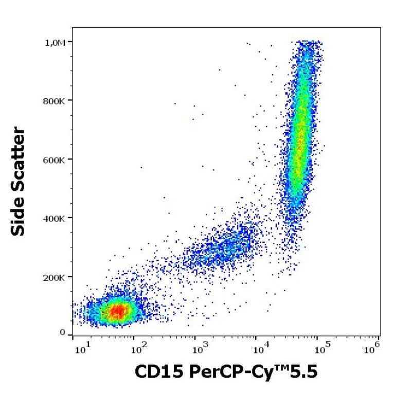 Flow Cytometry - Anti-CD15 Antibody [MMA] (PerCP-Cyanine 5.5) (A121929)