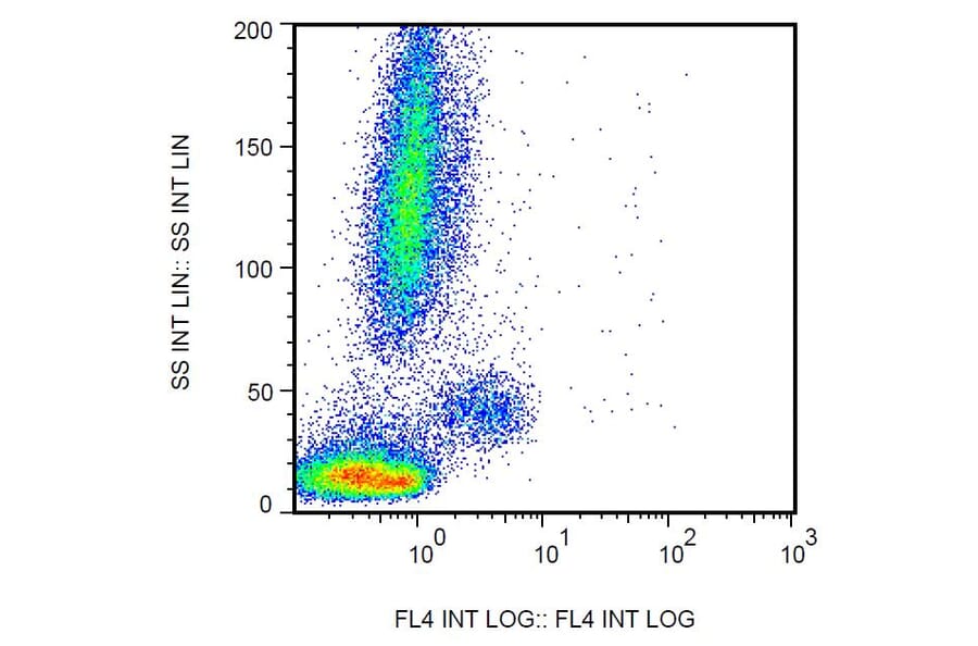 Flow Cytometry - Anti-CD163 Antibody [GHI/61] (PerCP-Cyanine 5.5) (A121930) - Antibodies.com