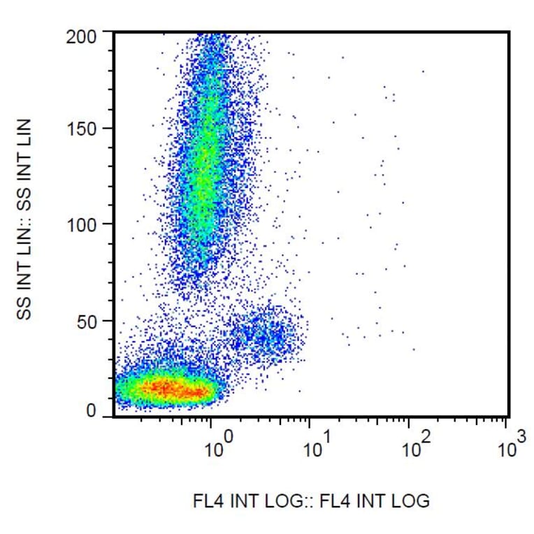 Flow Cytometry - Anti-CD163 Antibody [GHI/61] (PerCP-Cyanine 5.5) (A121930) - Antibodies.com