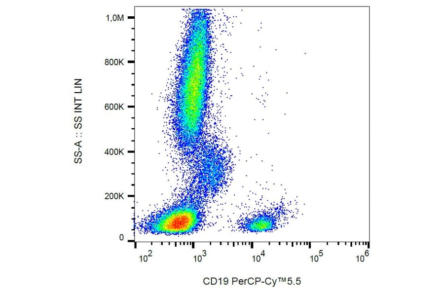 Flow Cytometry - Anti-CD19 Antibody [4G7] (PerCP-Cyanine 5.5) (A121931) - Antibodies.com