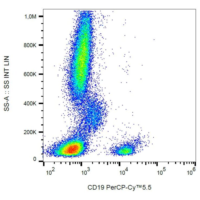 Flow Cytometry - Anti-CD19 Antibody [4G7] (PerCP-Cyanine 5.5) (A121931) - Antibodies.com