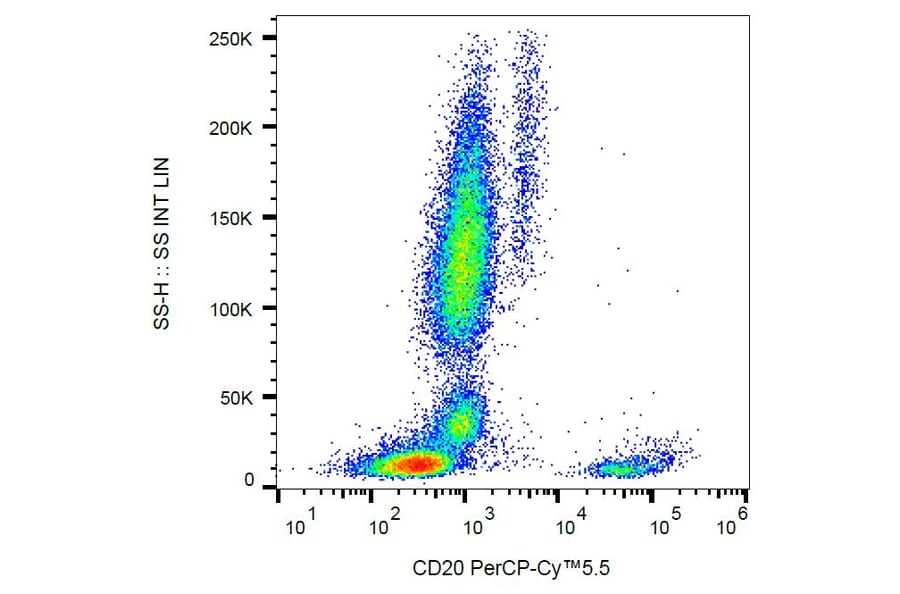Flow Cytometry - Anti-CD20 Antibody [2H7] (PerCP-Cyanine 5.5) (A121932) - Antibodies.com