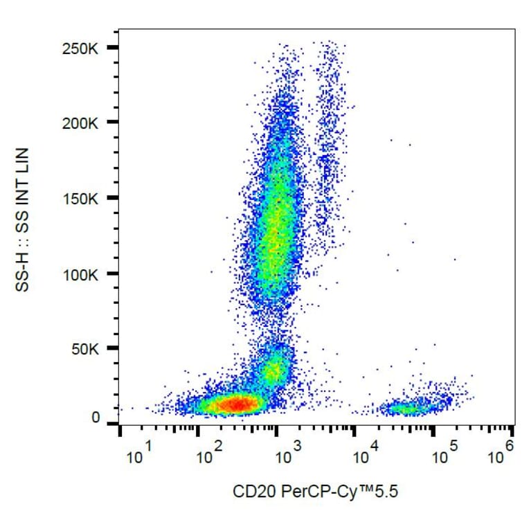 Flow Cytometry - Anti-CD20 Antibody [2H7] (PerCP-Cyanine 5.5) (A121932) - Antibodies.com