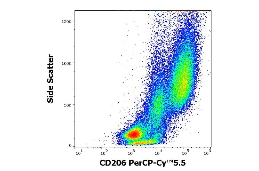 Flow Cytometry - Anti-CD206 Antibody [15-2] (PerCP-Cyanine 5.5) (A121934) - Antibodies.com