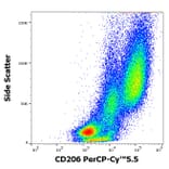 Flow Cytometry - Anti-CD206 Antibody [15-2] (PerCP-Cyanine 5.5) (A121934) - Antibodies.com