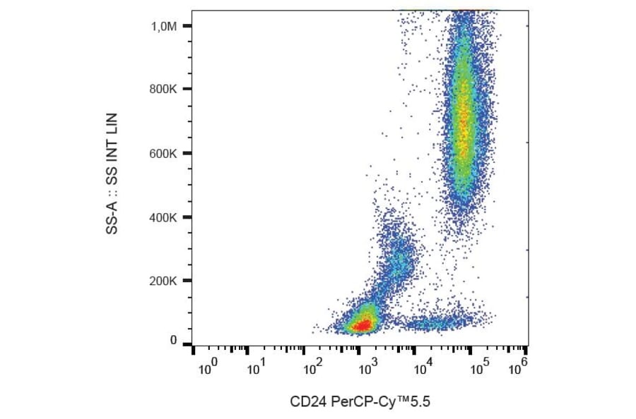 Flow Cytometry - Anti-CD24 Antibody [SN3] (PerCP-Cyanine 5.5) (A121934) - Antibodies.com