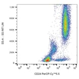 Flow Cytometry - Anti-CD24 Antibody [SN3] (PerCP-Cyanine 5.5) (A121934) - Antibodies.com