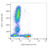 Flow Cytometry - Anti-CD27 Antibody [LT27] (PerCP-Cyanine 5.5) (A121936) - Antibodies.com