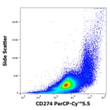 Flow Cytometry - Anti-CD274 Antibody [29E.2A3] (PerCP-Cyanine 5.5) (A121938) - Antibodies.com