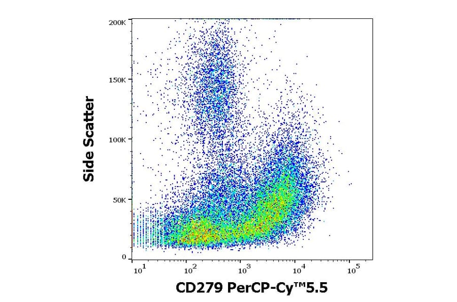 Flow Cytometry - Anti-PD1 Antibody [EH12.2H7] (PerCP-Cyanine 5.5) (A121941)
