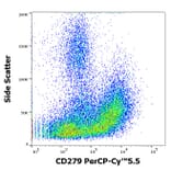 Flow Cytometry - Anti-PD1 Antibody [EH12.2H7] (PerCP-Cyanine 5.5) (A121941)