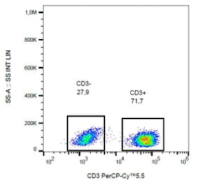 Flow Cytometry - Anti-CD3 Antibody [UCHT1] (PerCP-Cyanine 5.5) (A121942) - Antibodies.com