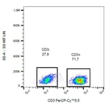 Flow Cytometry - Anti-CD3 Antibody [UCHT1] (PerCP-Cyanine 5.5) (A121942) - Antibodies.com