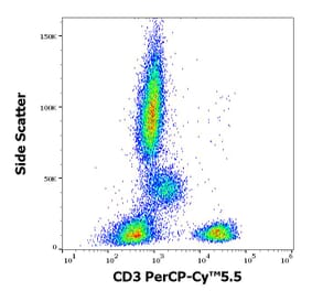 Flow Cytometry - Anti-CD3 Antibody [OKT3] (PerCP-Cyanine 5.5) (A121944)