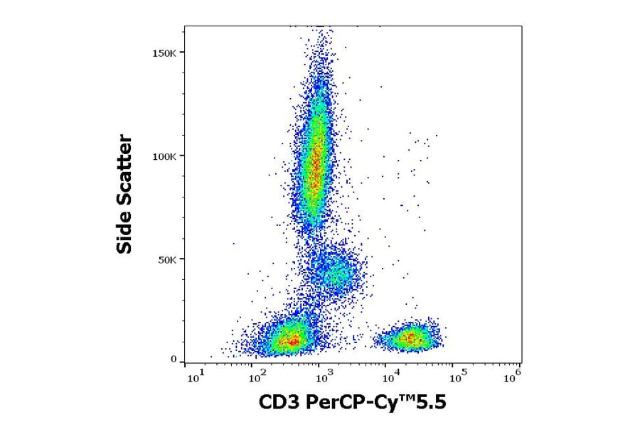 Flow Cytometry - Anti-CD3 Antibody [OKT3] (PerCP-Cyanine 5.5) (A121944)
