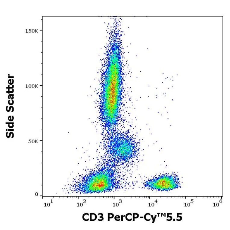 Flow Cytometry - Anti-CD3 Antibody [OKT3] (PerCP-Cyanine 5.5) (A121944)