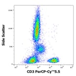 Flow Cytometry - Anti-CD3 Antibody [OKT3] (PerCP-Cyanine 5.5) (A121944)