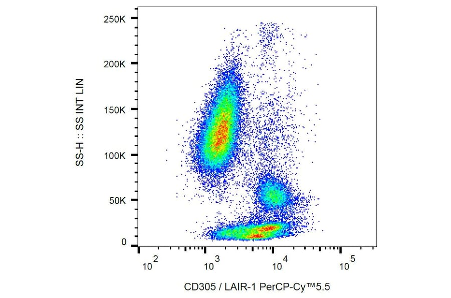 Flow Cytometry - Anti-CD305 Antibody [NKTA255] (PerCP-Cyanine 5.5) (A121943) - Antibodies.com