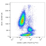 Flow Cytometry - Anti-CD305 Antibody [NKTA255] (PerCP-Cyanine 5.5) (A121943) - Antibodies.com